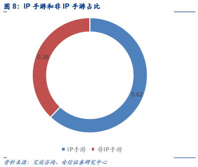 独角戏背后的泡沫 网易腾讯引领的‘利润盛宴’如何加速中小游戏企业的灭绝与行业重构逻辑
